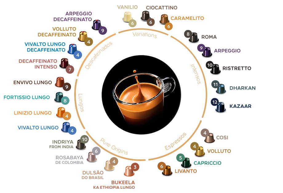 São 24 variedades de cápsulas