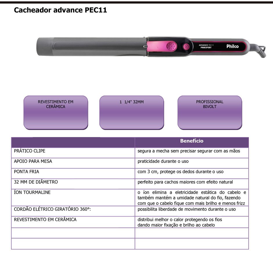 Conteúdo informativo Modelador de Cabelos Philco 